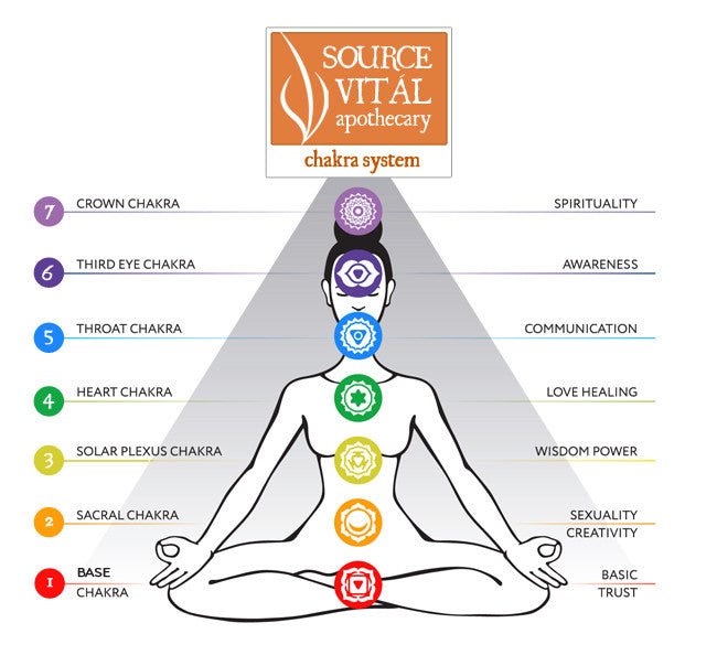 Healing With Chakras