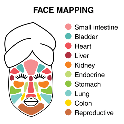 Improve Your Skin Health with Face Mapping