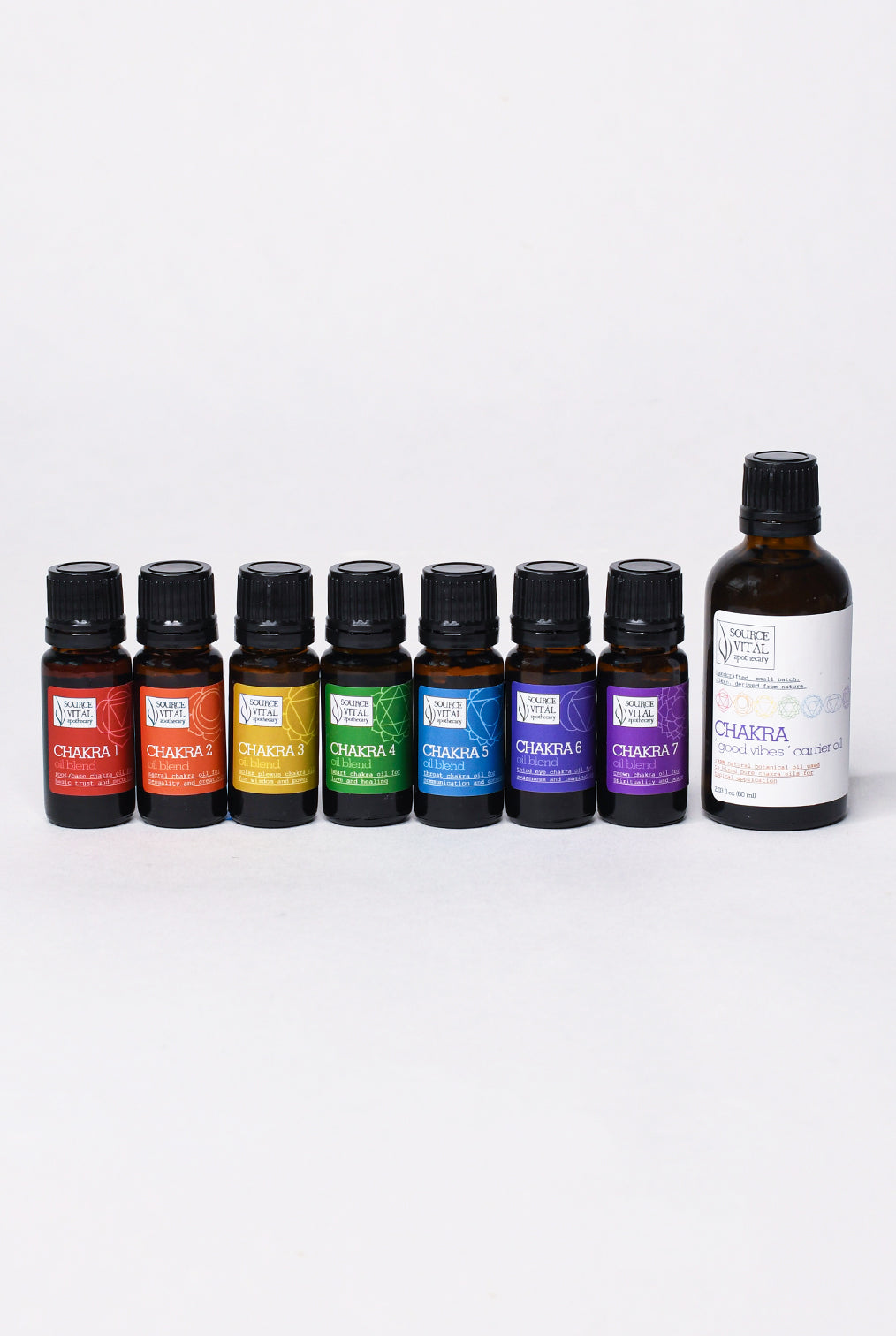 Chakra Oil Kit